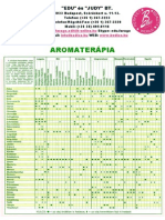 Aromaterápia Táblázat