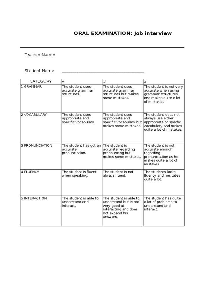Job Interview Rubric PDF