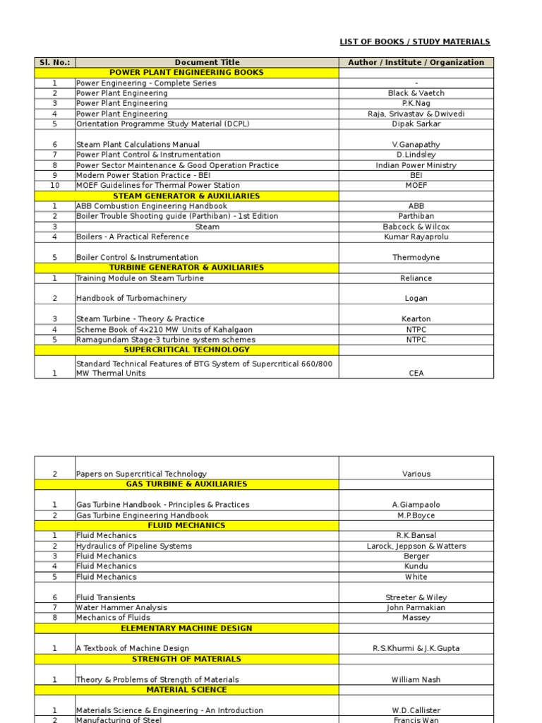 Essential Study Materials for Engineers | PDF | Science | Computing And ...