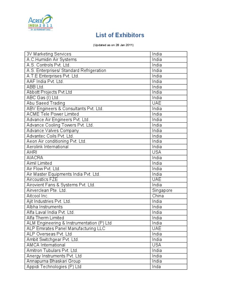 Acrex Exhibitor List | PDF