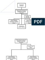 Struktur Organisasi P6O