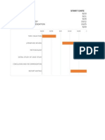 Final Gantt Chart