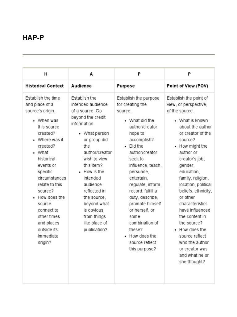 APUSH HAPP Psychological Concepts Psychology & Cognitive Science
