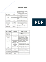 Reagents