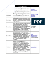 Corrientes gnoseológicas y sus principales representantes