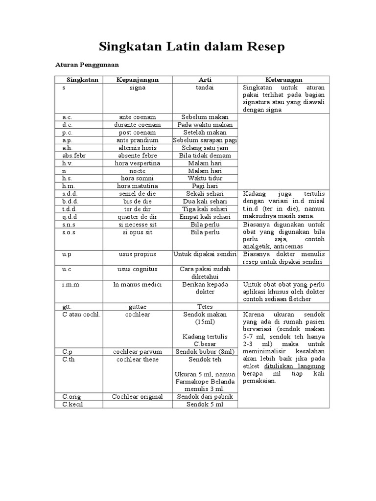 Singkatan Latin Dalam Resep