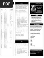 Hex File and Regex Cheat Sheet