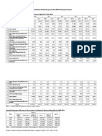 Data Jumlah Dan Perkembangan Usaha UKM Di Bidang Pariwisata