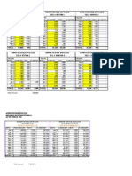 Aspen Textile (PVT) LTD Detail of Telephone Bills AS ON JUNE 30, 2015