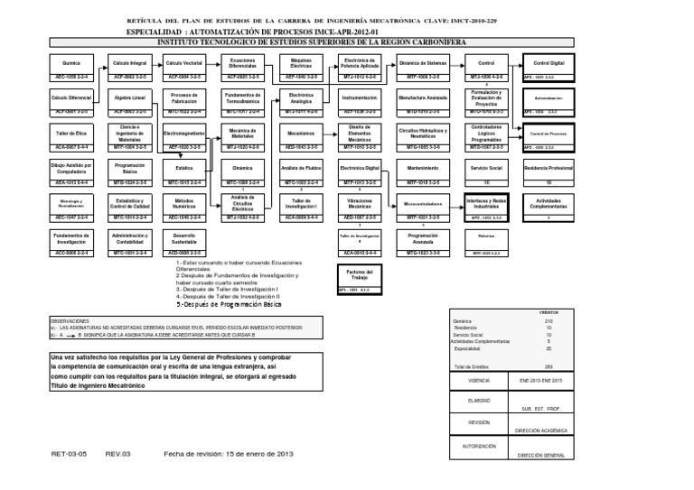 reticula-ingenieria-mecatronica-imct-2010-229-pdf-mecatr-nica-c-lculo