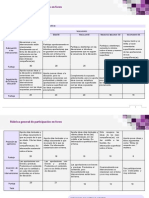Rubrica General de Participacion en Foros