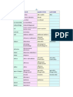 Word Formation List