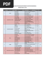 Download DAFTAR WAHANA PROGRAM INTERNSIP DOKTER INDONESIA ANGKATAN IV 2015 by Alfa Monica Arnorisa SN288053633 doc pdf