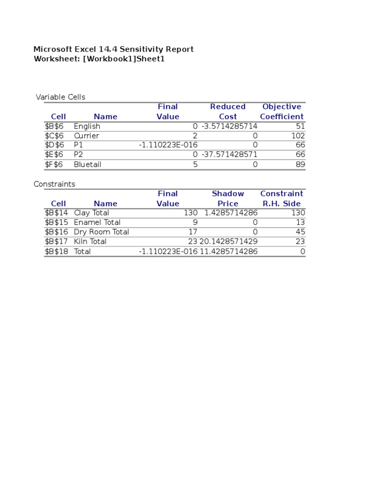 Excel Sensitivity Report Analysis | PDF