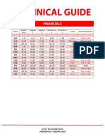 Philippine stock technical guide