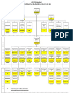 254549250-Struktur-organisasi-PTC-Belawan-Kim-Kek-pdf.pdf