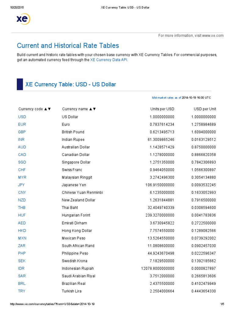 Currency Rates for Businesses | PDF | Business | Sports & Recreation