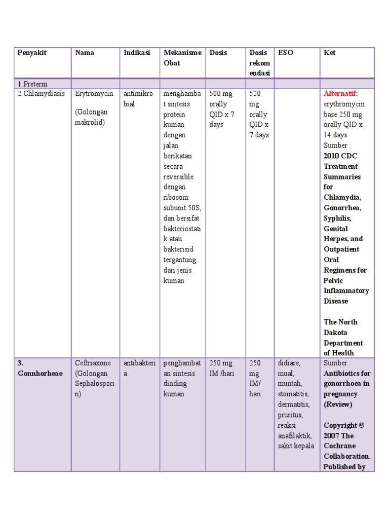 Obat | PDF | Science & Mathematics