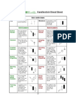 Candlestick Cheat Sheet for Traders' Bulletin Weekly
