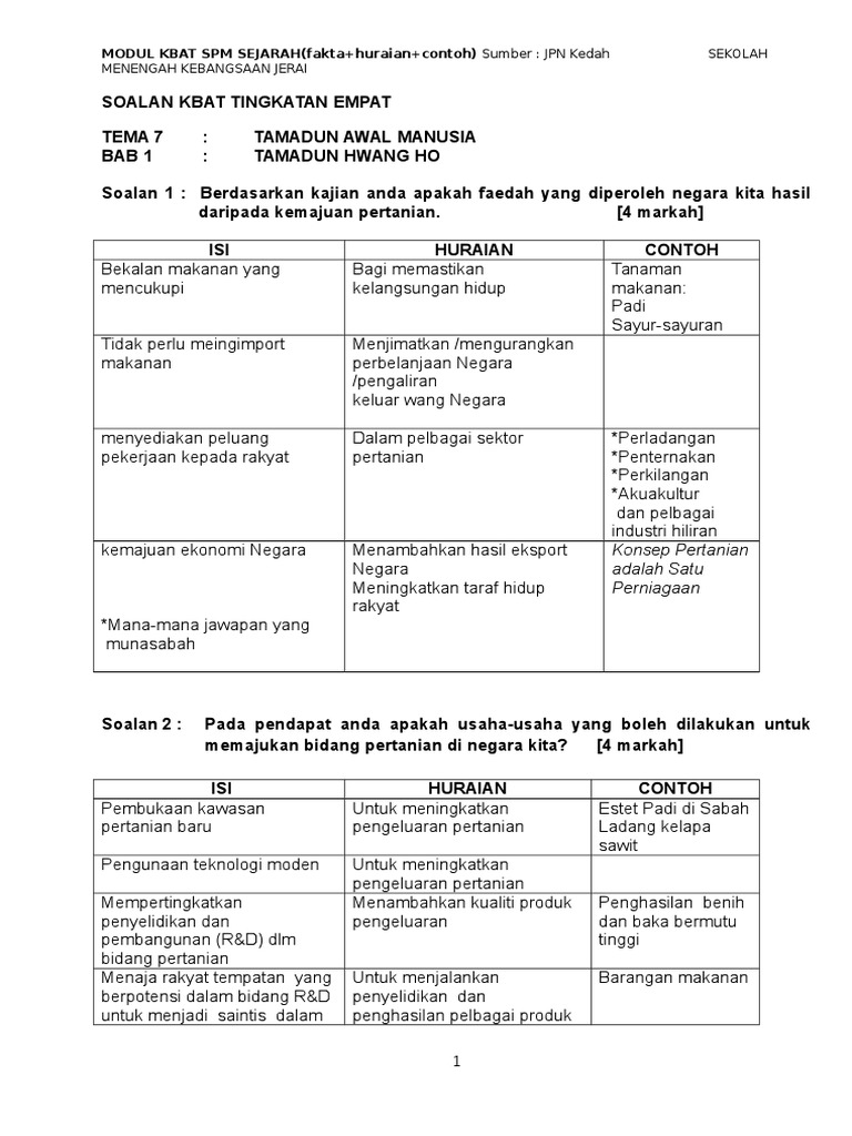 Modul Kbat.fakta Huraian Contoh Modul Kbat.fakta Huraian Contoh