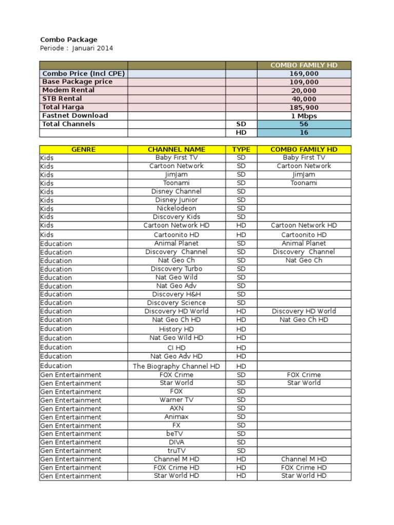 List Chanel First Media 2014 | Hbos | Fox Broadcasting Company