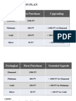 Ranking First Purchase Upgrading: Compensation Plan