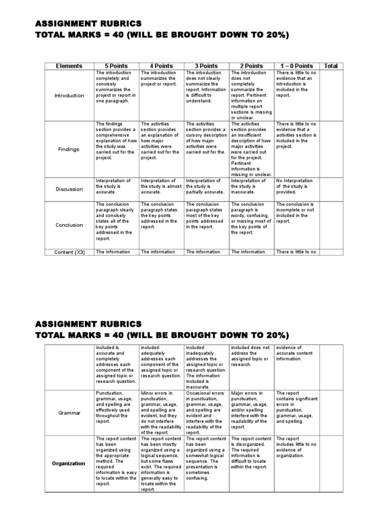 Assignment Rubric Pdf Cognition Cognitive Science