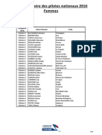 liste pilotes nationaux 2016 femmes