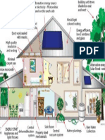 Green Building - Pictorial Demonstration