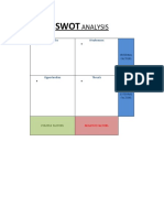 Swot Analysis