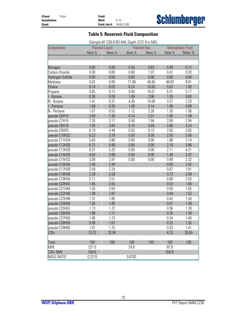 Table 5: Reservoir Fluid Composition: Components Flashed Liquid Flashed ...