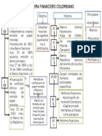 Mapa Conceptual