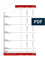 Item To Be Estimated Calculations Quantity Length Width: Slabs