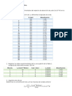 Fundamentos de Espectrofotometría