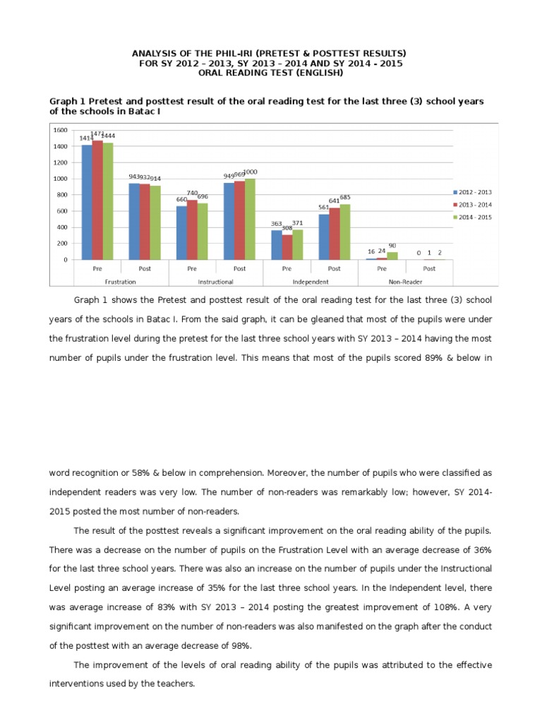 PHIL-IRI Oral Reading Results Analysis | PDF | Reading (Process ...