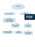 Organogram Details