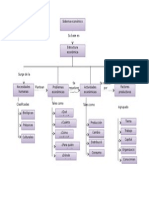 Mapa Conceptual