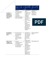 Matriz de Administracion de Riesgos