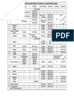 SL - No Station A/C Room Tariff (RS) Non A/C Room Tariff (RS) Dormitory Tariff (RS) SBC Division