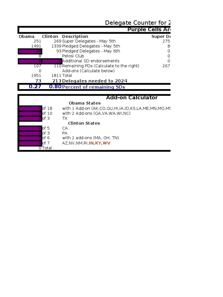 Delegate Counter For 2008 Democratic Primary: Purple Cells Are For ...
