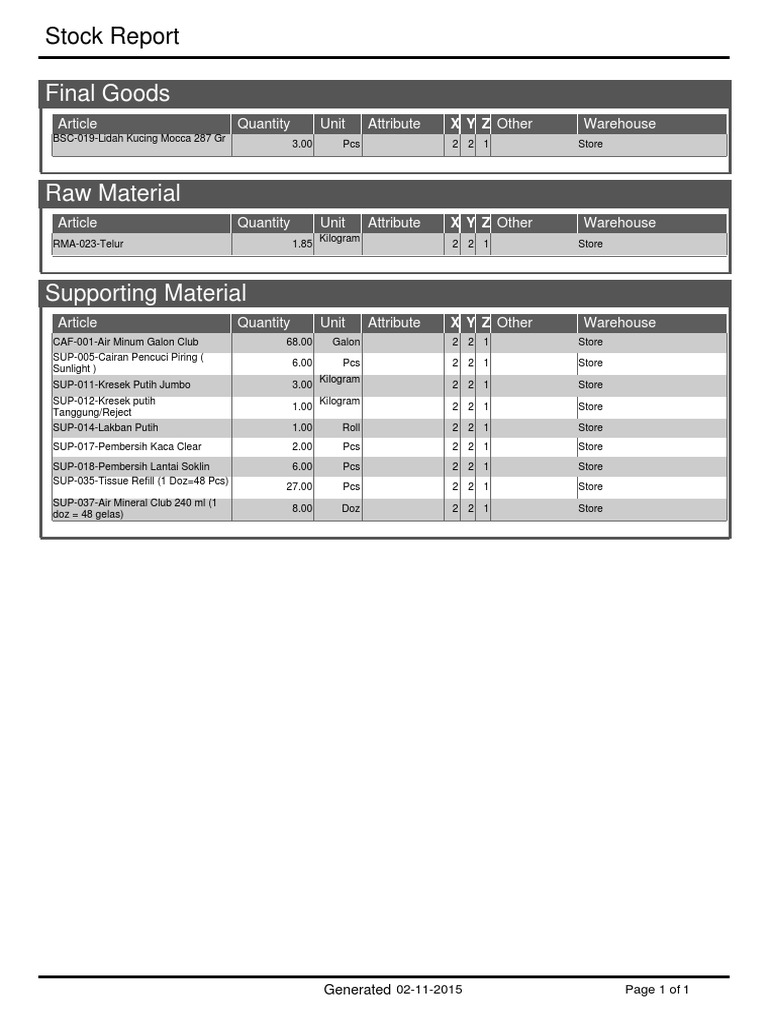 Stock Report: Final Goods & Materials | PDF