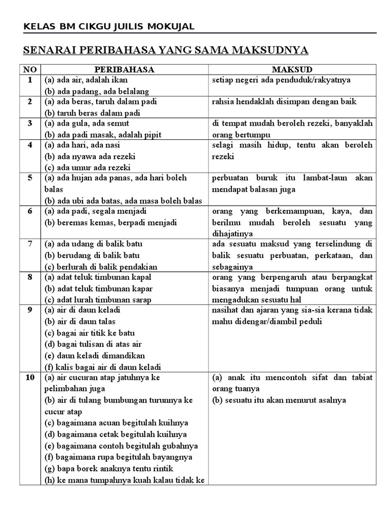 Peribahasa Yang Sama Maksud 1