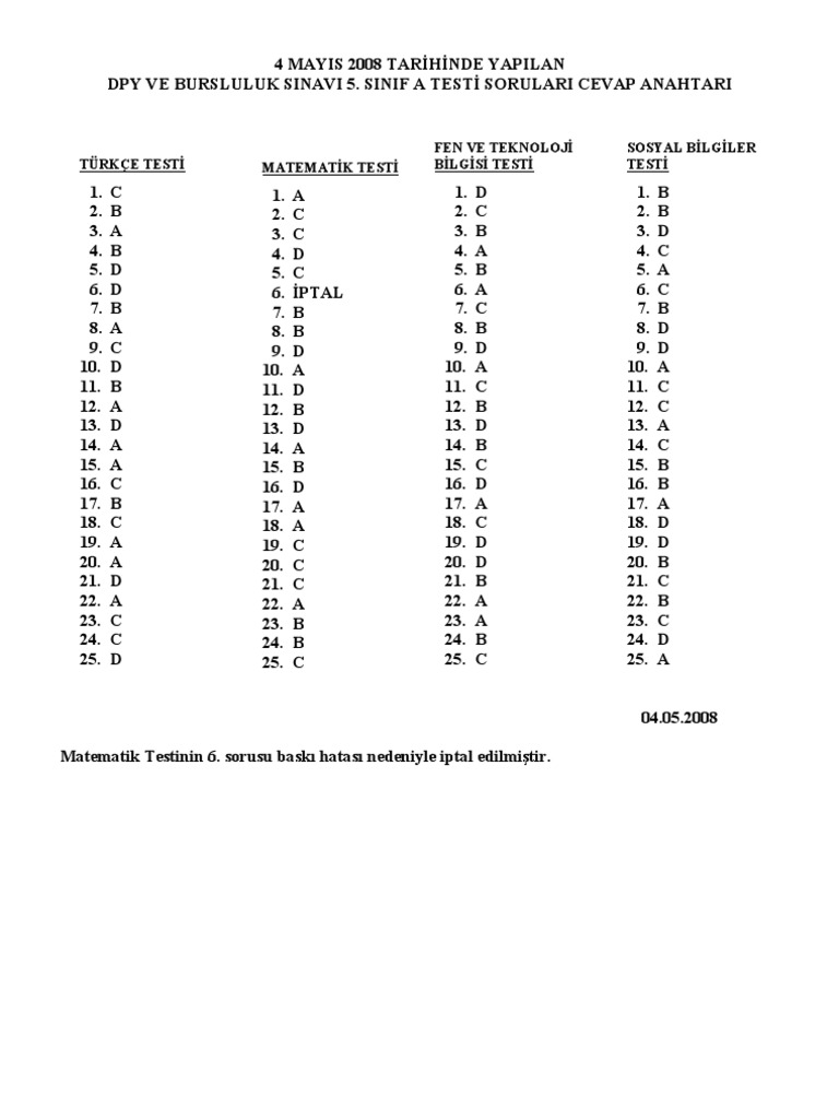 Türkçe Test Matemat K Test Fen Ve Teknoloj Blgstest Sosyal B LG Ler ...
