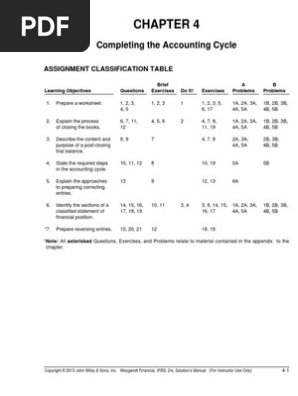 Ch 04 Debits And Credits Expense