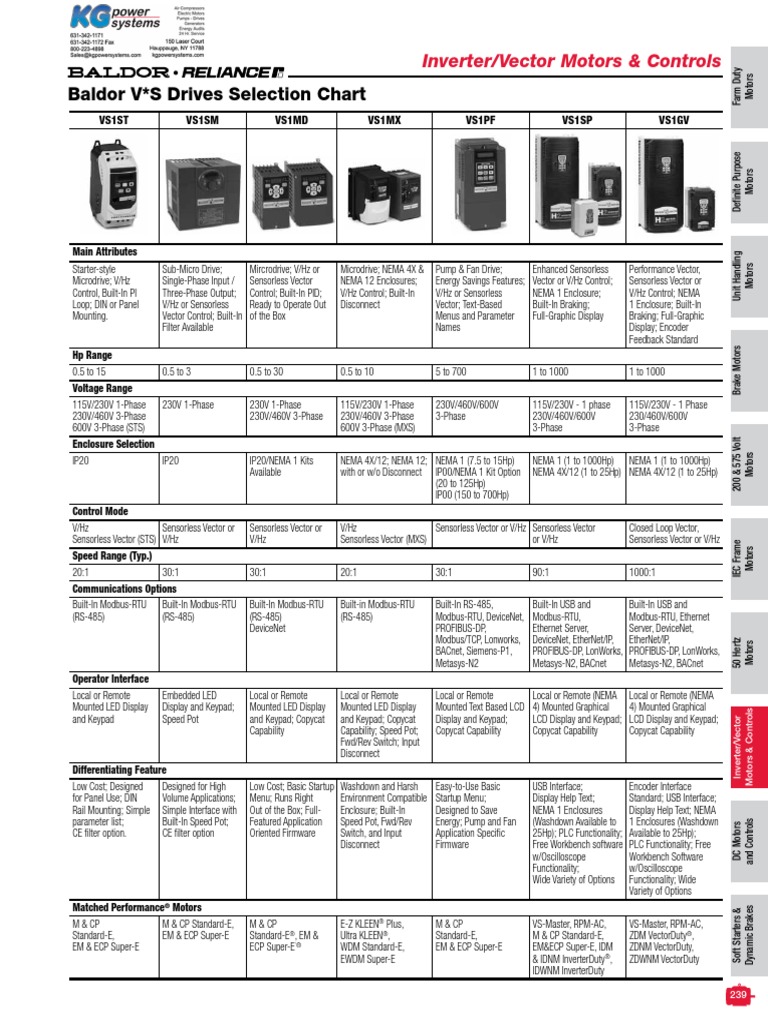 Baldor Variable Drives | Power Inverter | Relay