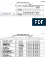 Senarai Pendaftaran Keahlian Tahunan Bagi Tahun 2015 Simunja Sarawa