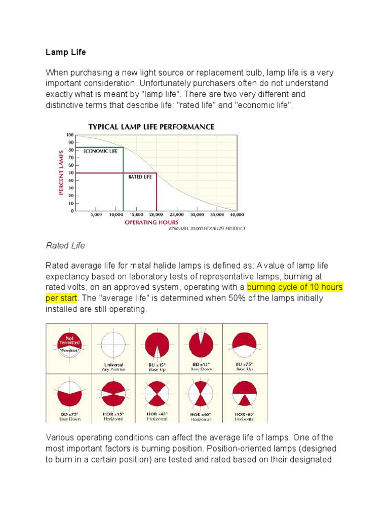 Lamp Life Burning Cycle Lighting Manufactured Goods Free 30day