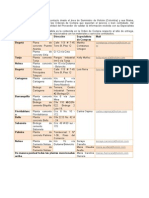 SCM Avance Proyecto Final Momento 1.