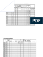 Daily Provisional Gas Production and Utilisation Data For 03-09-2013