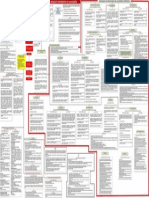 Proceso de Planificacion Militar